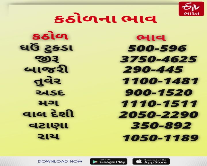 કઠોળના ભાવ