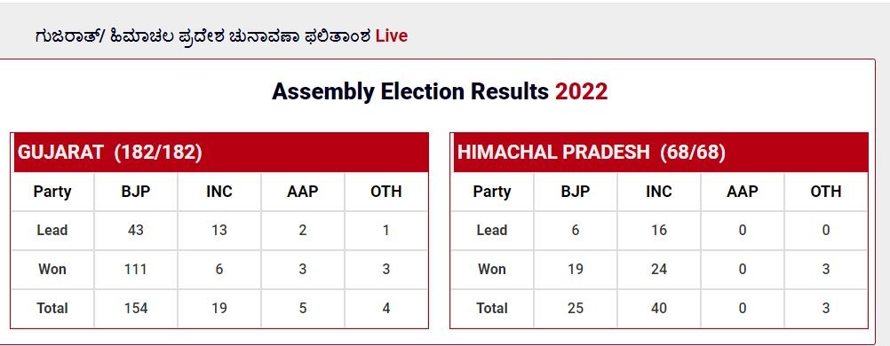 election result