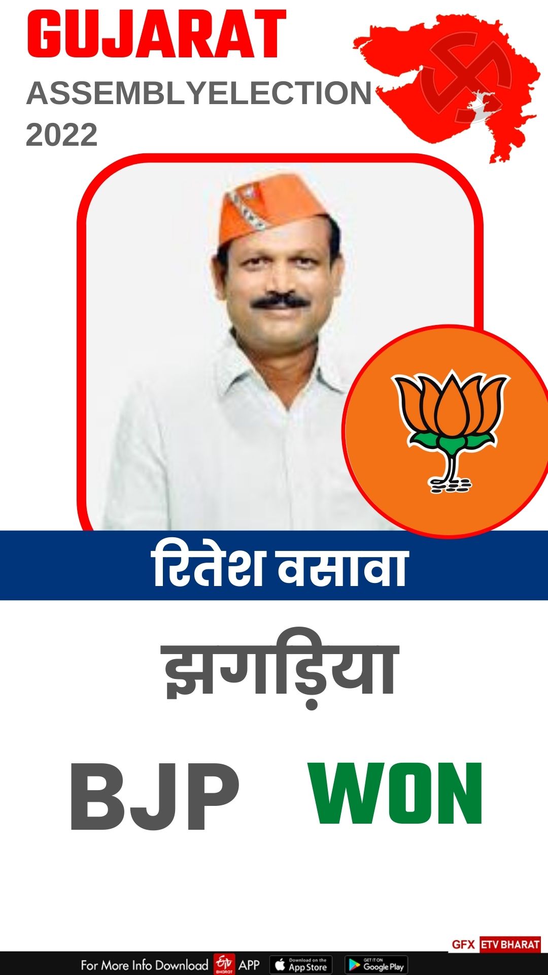 BJP candidate Ritesh Kumar Vasava won from Jhagadia seat
