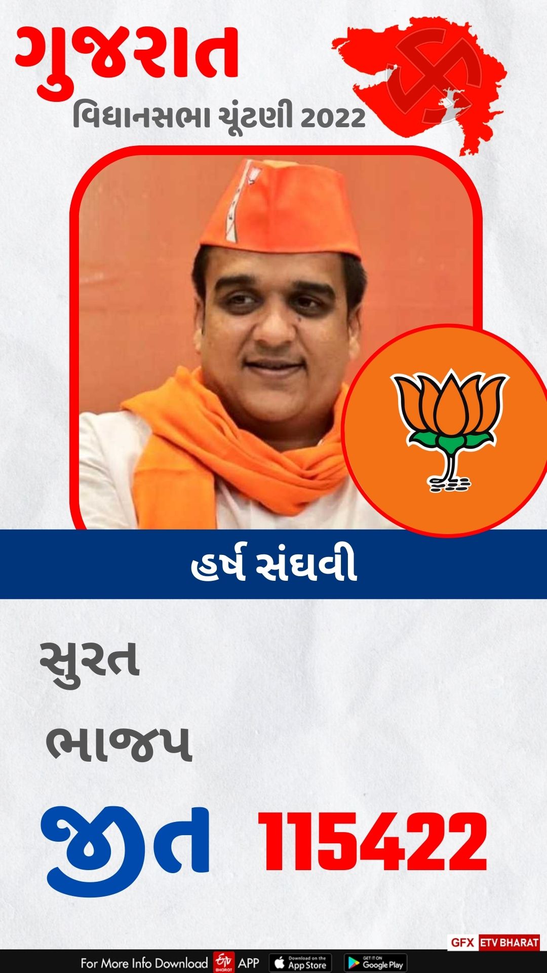 Gujarat Election Big Lead Candidate