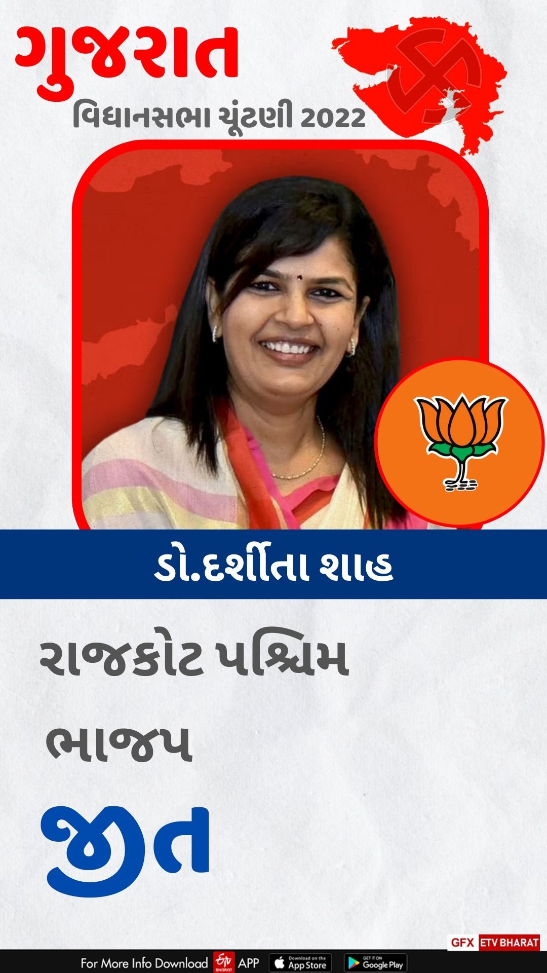 Gujarat Election Big Lead Candidate