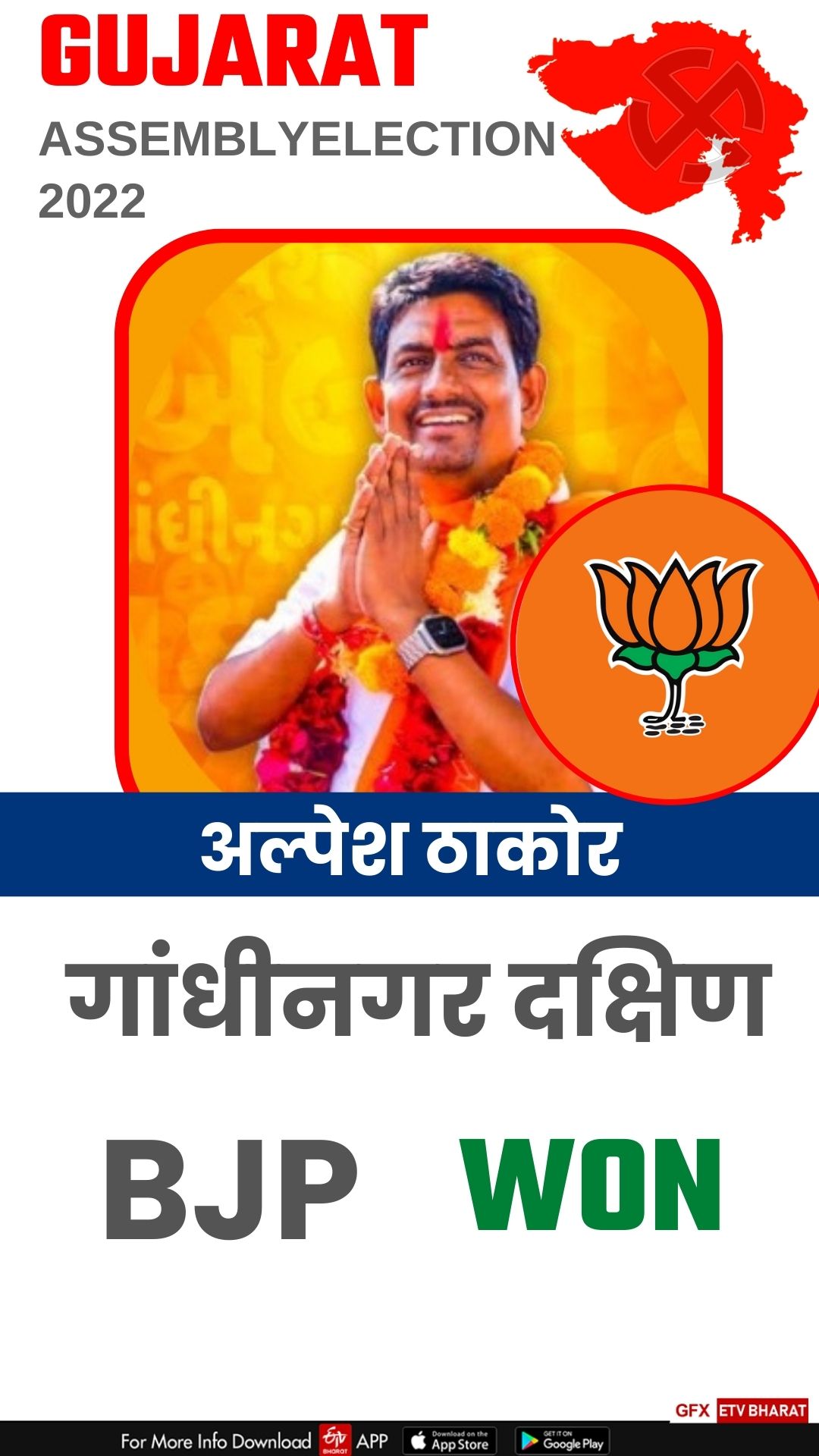 Alpesh Thakor won from Gandhinagar South seat