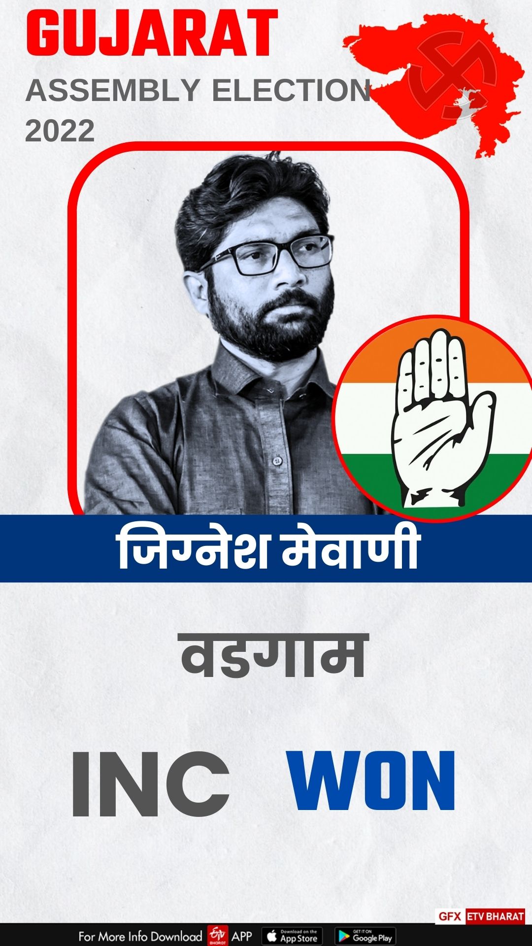 Congress's Jignesh Mevani wins