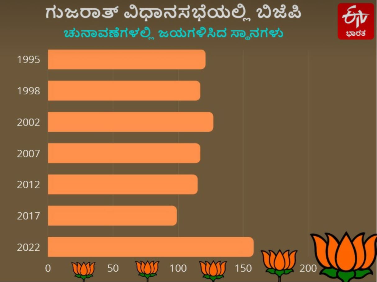 bjp-becomes-the-longest-serving-political-party-in-the-country