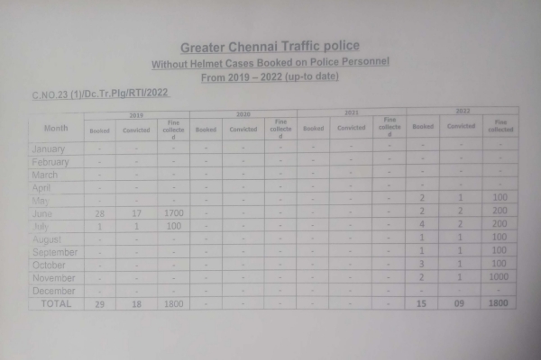 காவல் தலைமை விளக்கம் அளிக்குமா