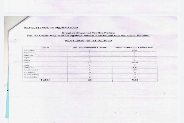 காவல் தலைமை விளக்கம் அளிக்குமா