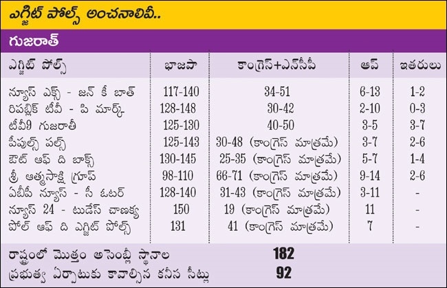 exit poll results 2022