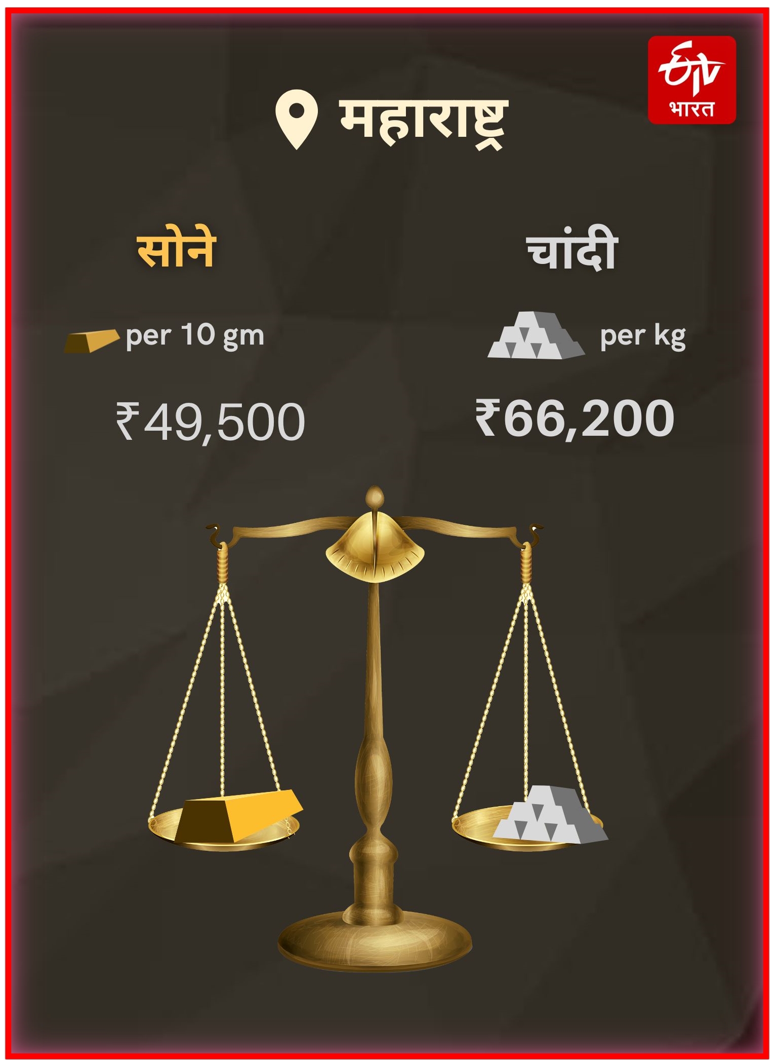 Gold Silver Rates Today