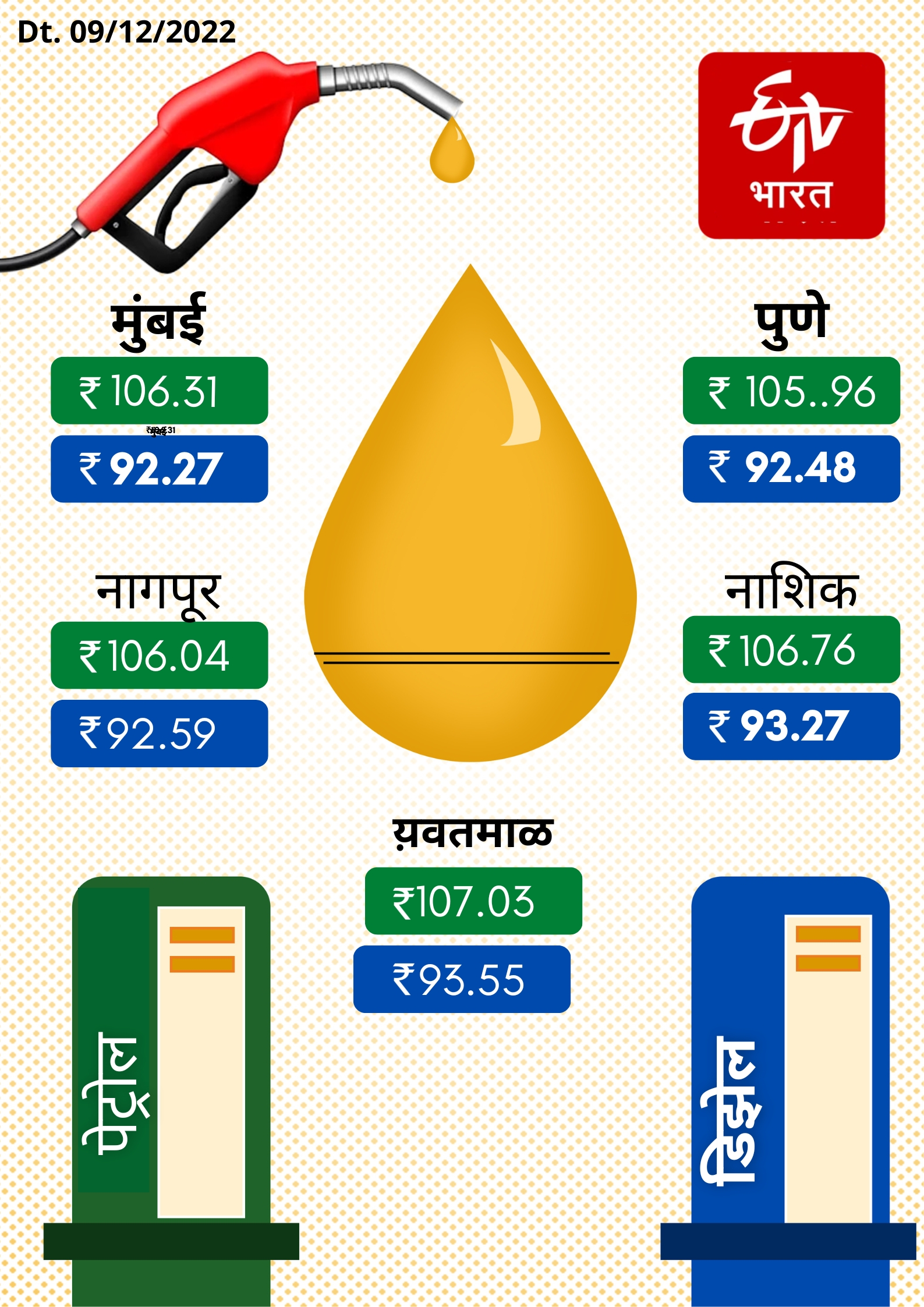 Petrol Diesel Rate