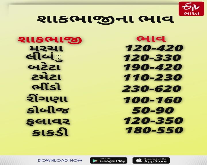 શાકભાજીના ભાવ