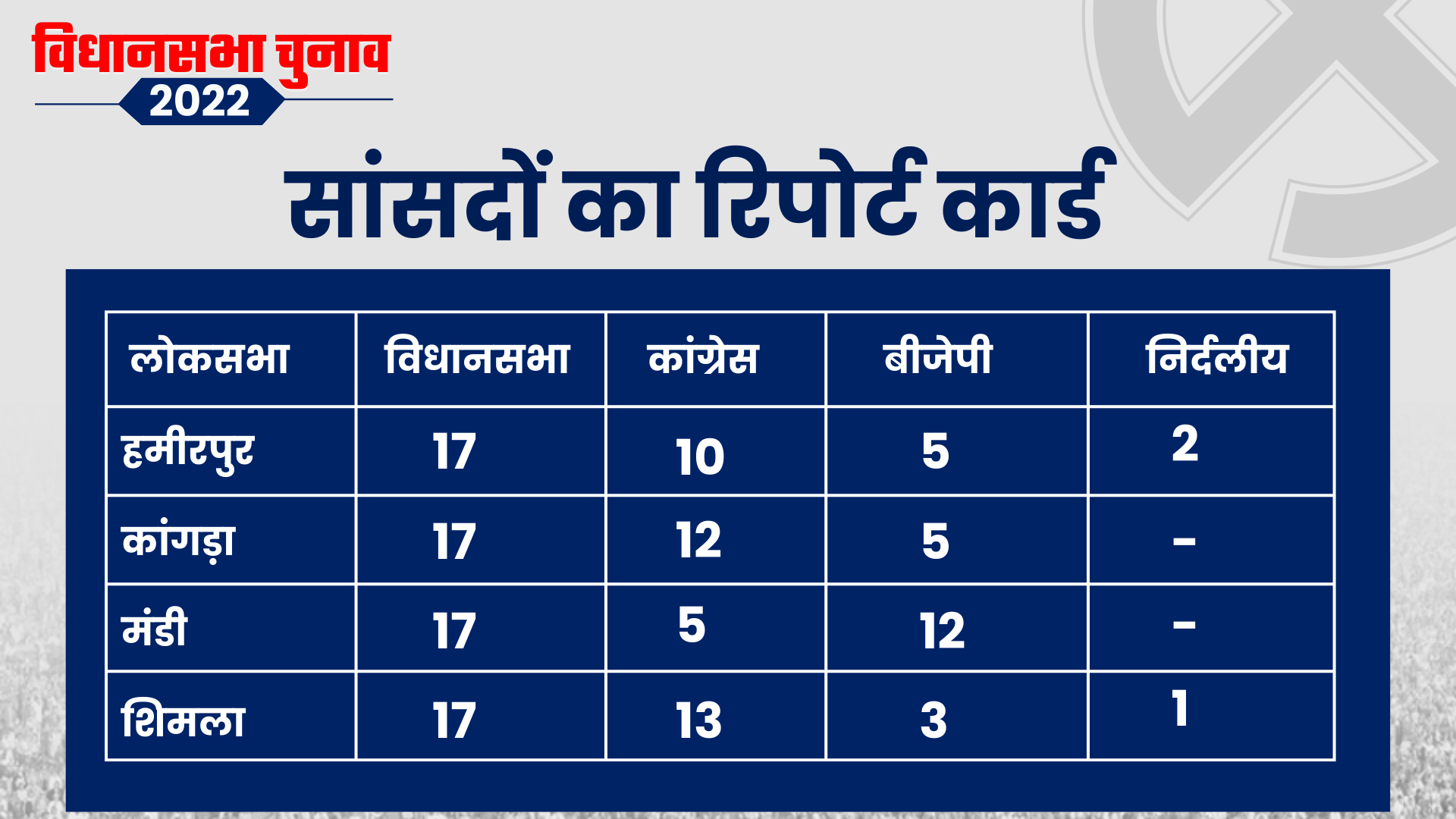 HP Result 2022