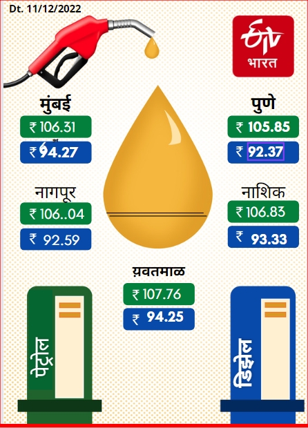 Petrol Diesel Rates Today