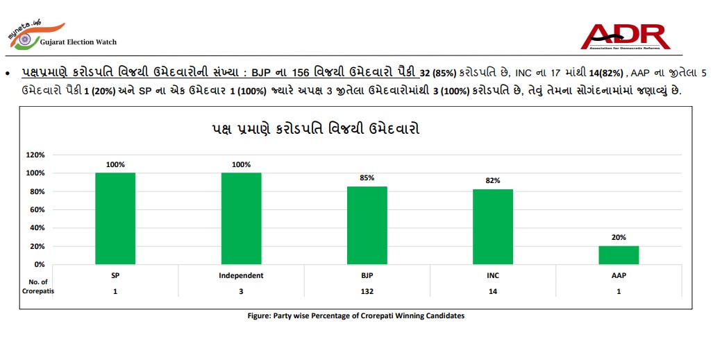 કરોડપતિ ધારાસભ્ય