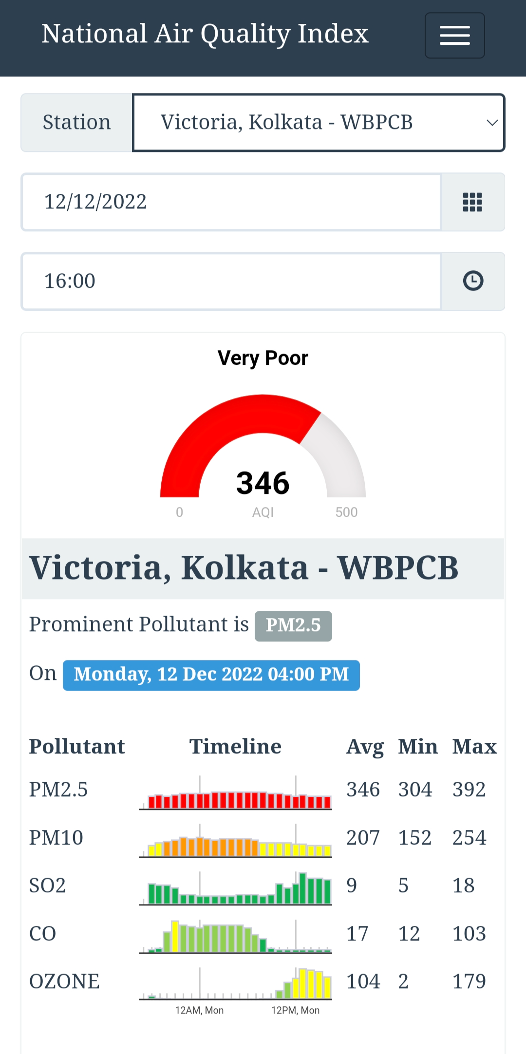 Kolkata AIR Quality