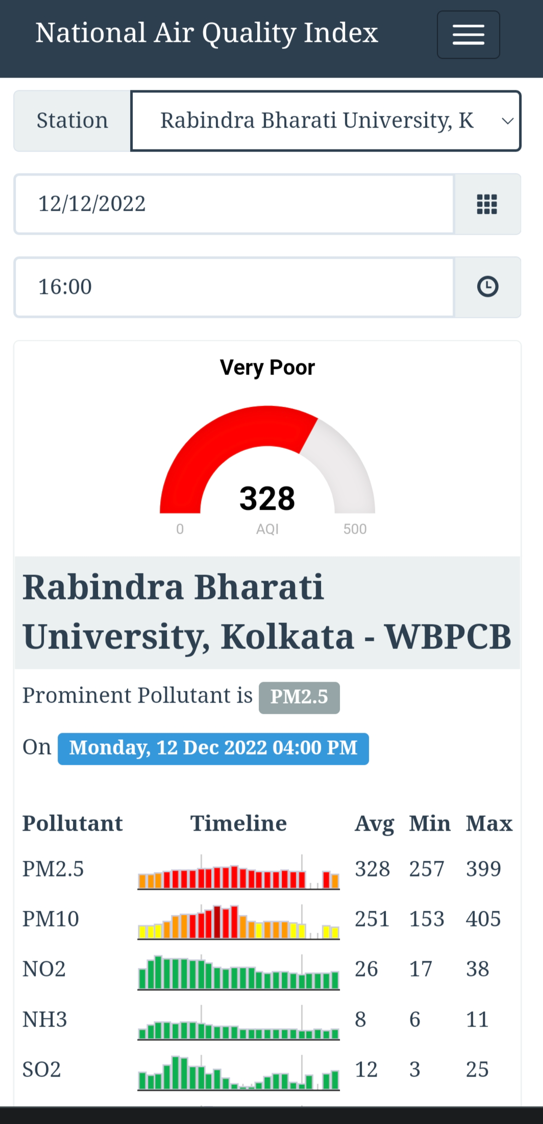 Kolkata AIR Quality