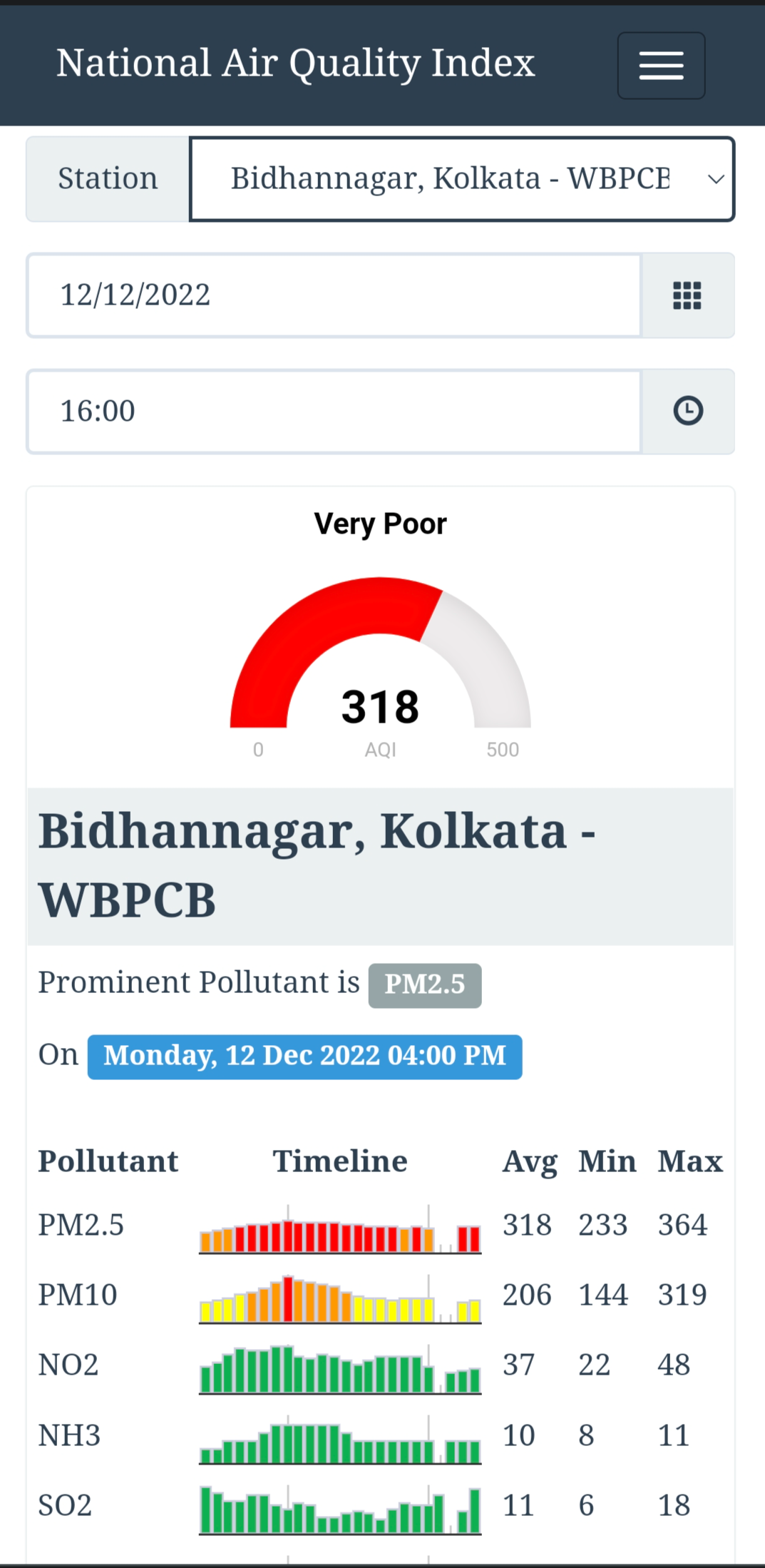 Kolkata AIR Quality