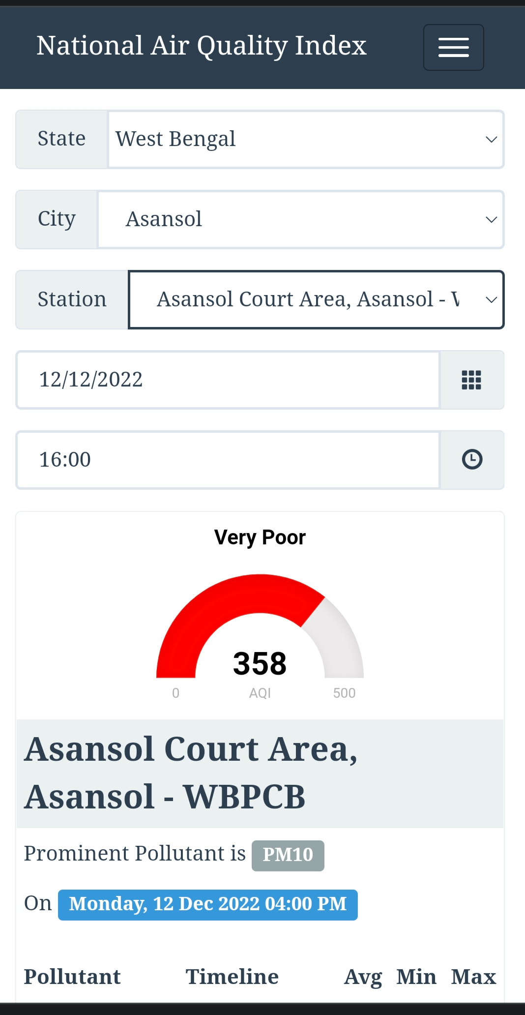 Kolkata AIR Quality