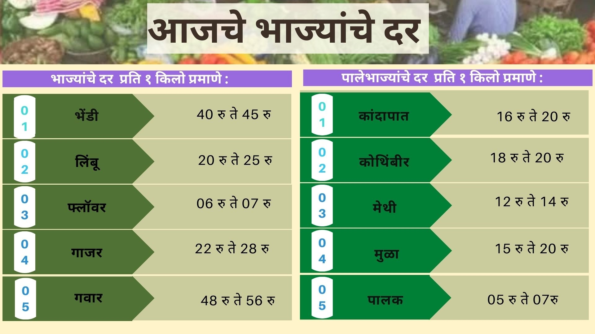 Vegetables Rates Today