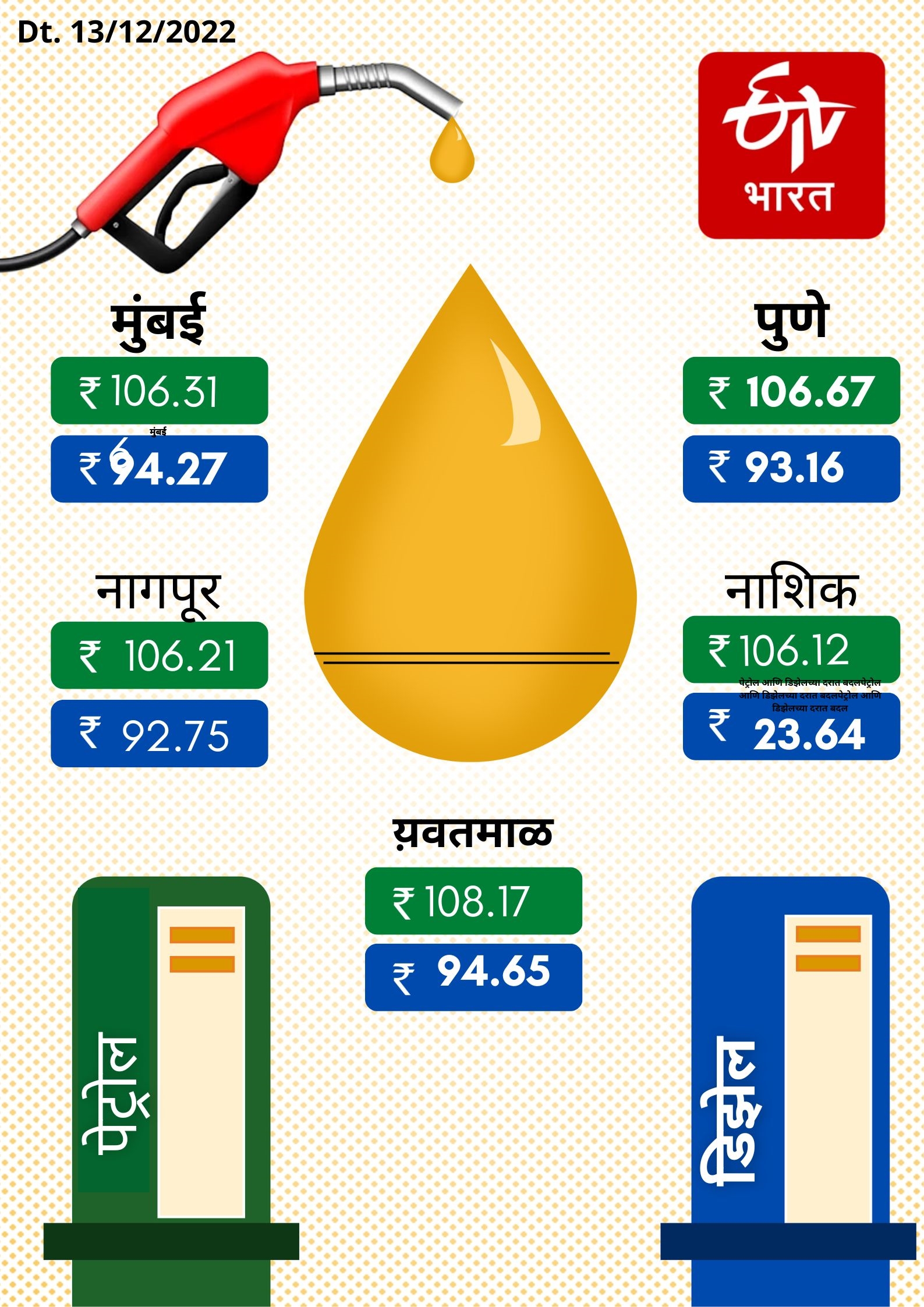 Petrol Diesel Rate Today