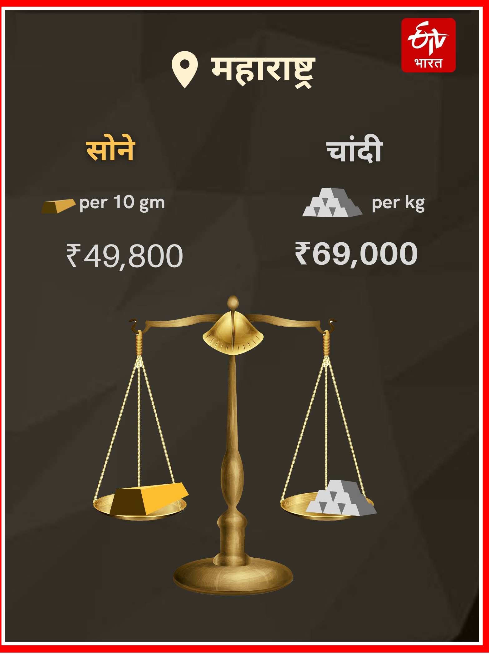 Gold Silver Rates