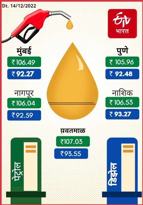 Petrol Diesel Rates Today