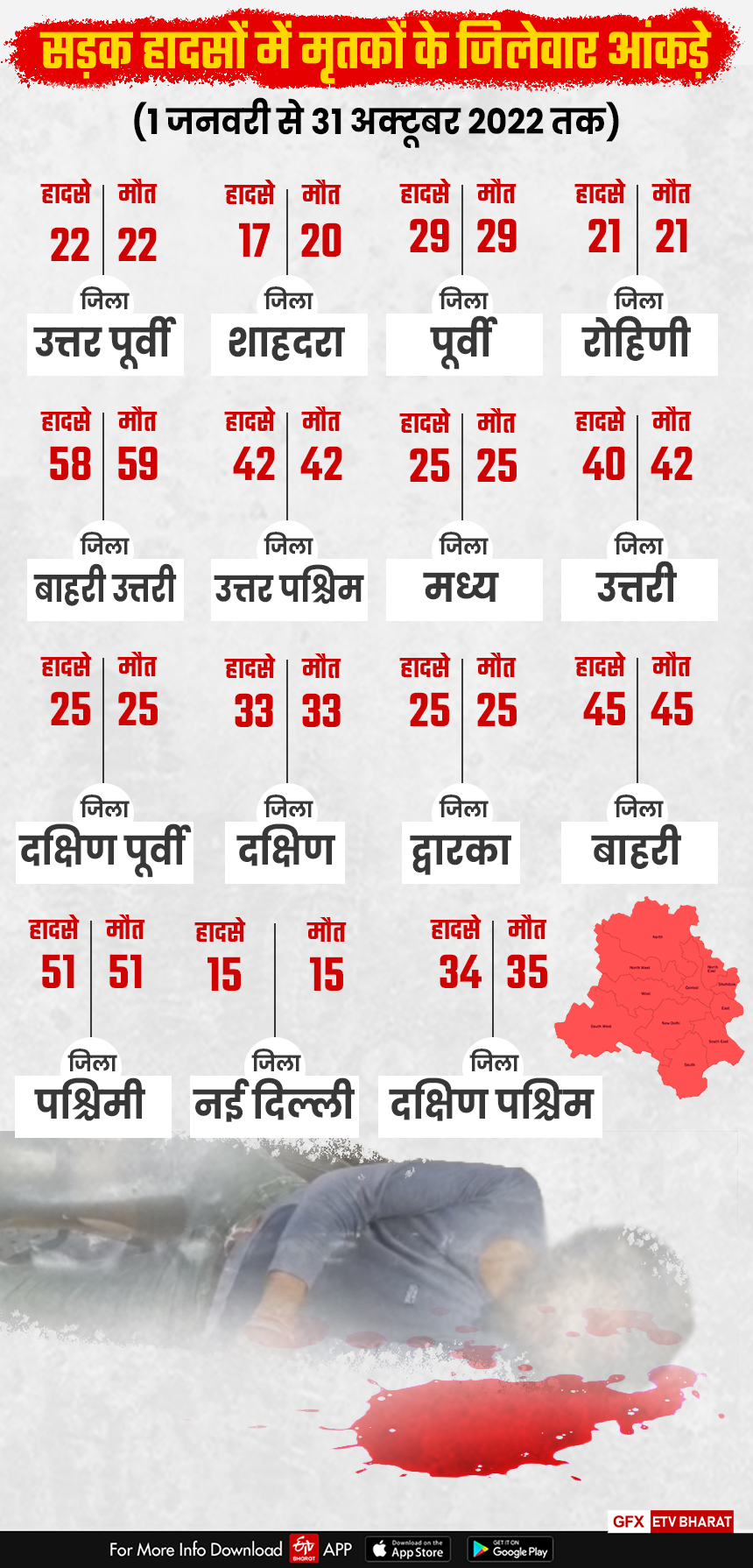 दिल्ली में इस साल 482 सड़क हादसे