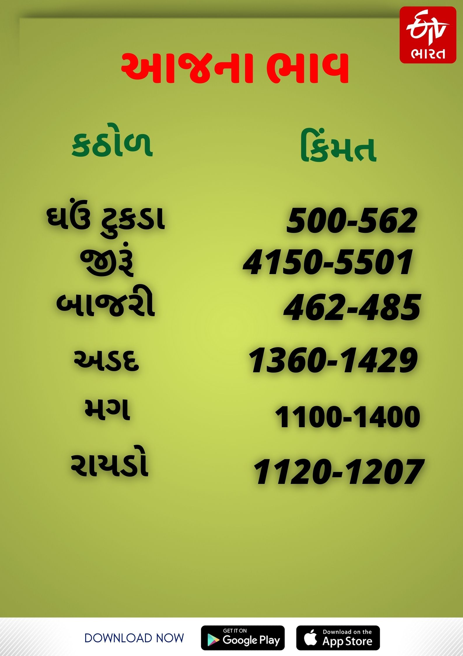 કઠોળના ભાવ