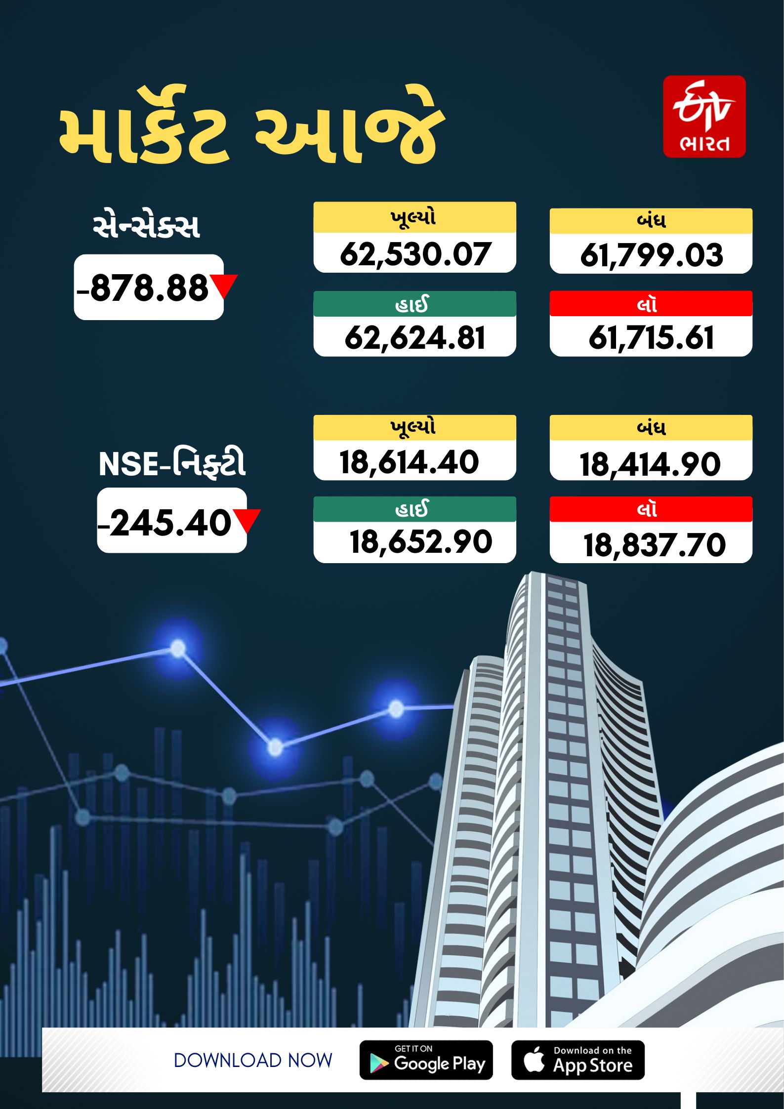 માર્કેટની સ્થિતિ