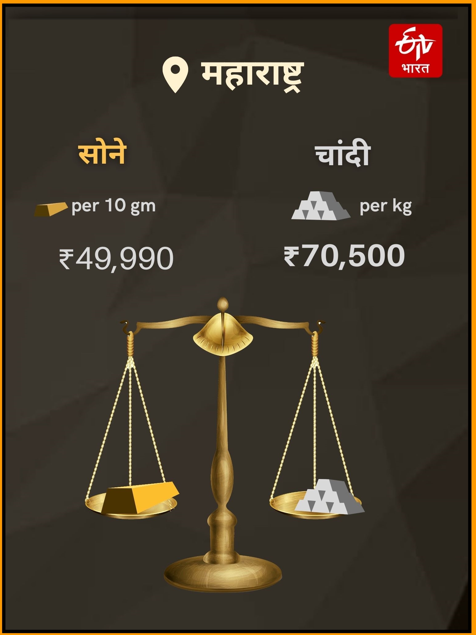 Gold Silver Rates