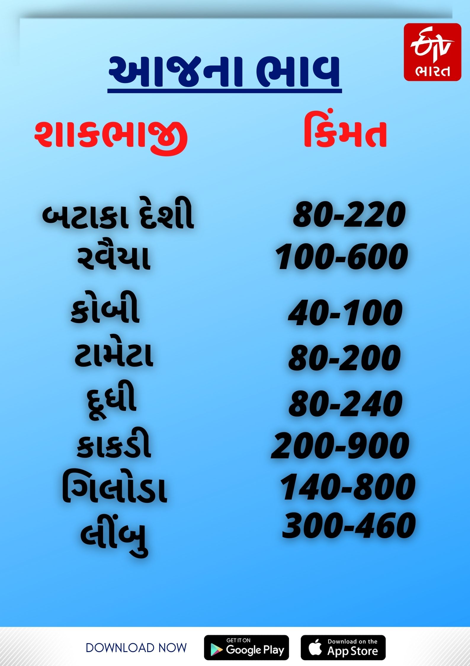 શાકભાજી અને કઠોળના ભાવ