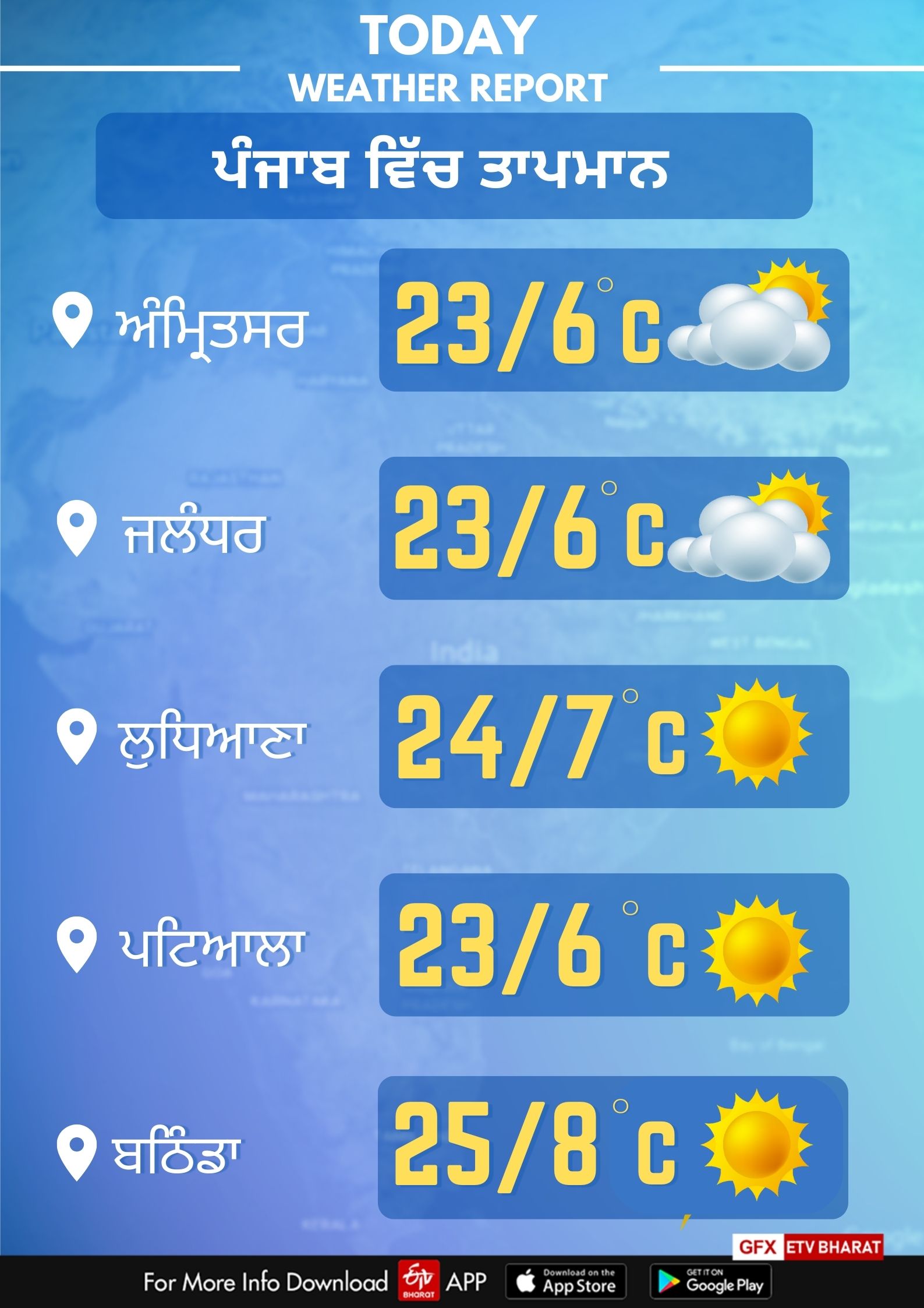 Weather of Punjab Today