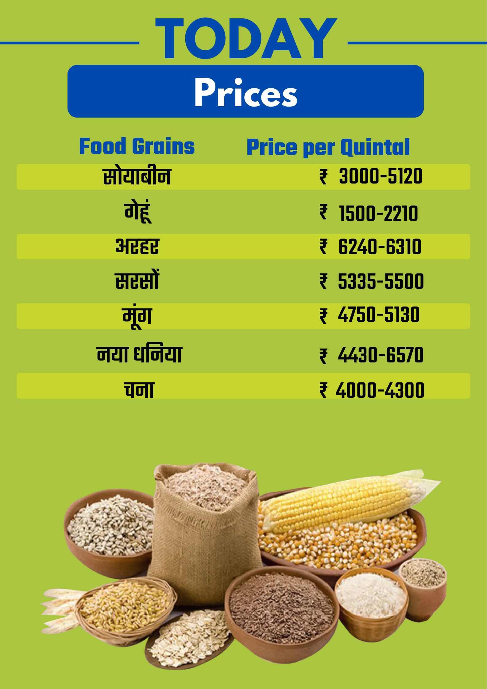 Bhopal Mandi Rate 17 December