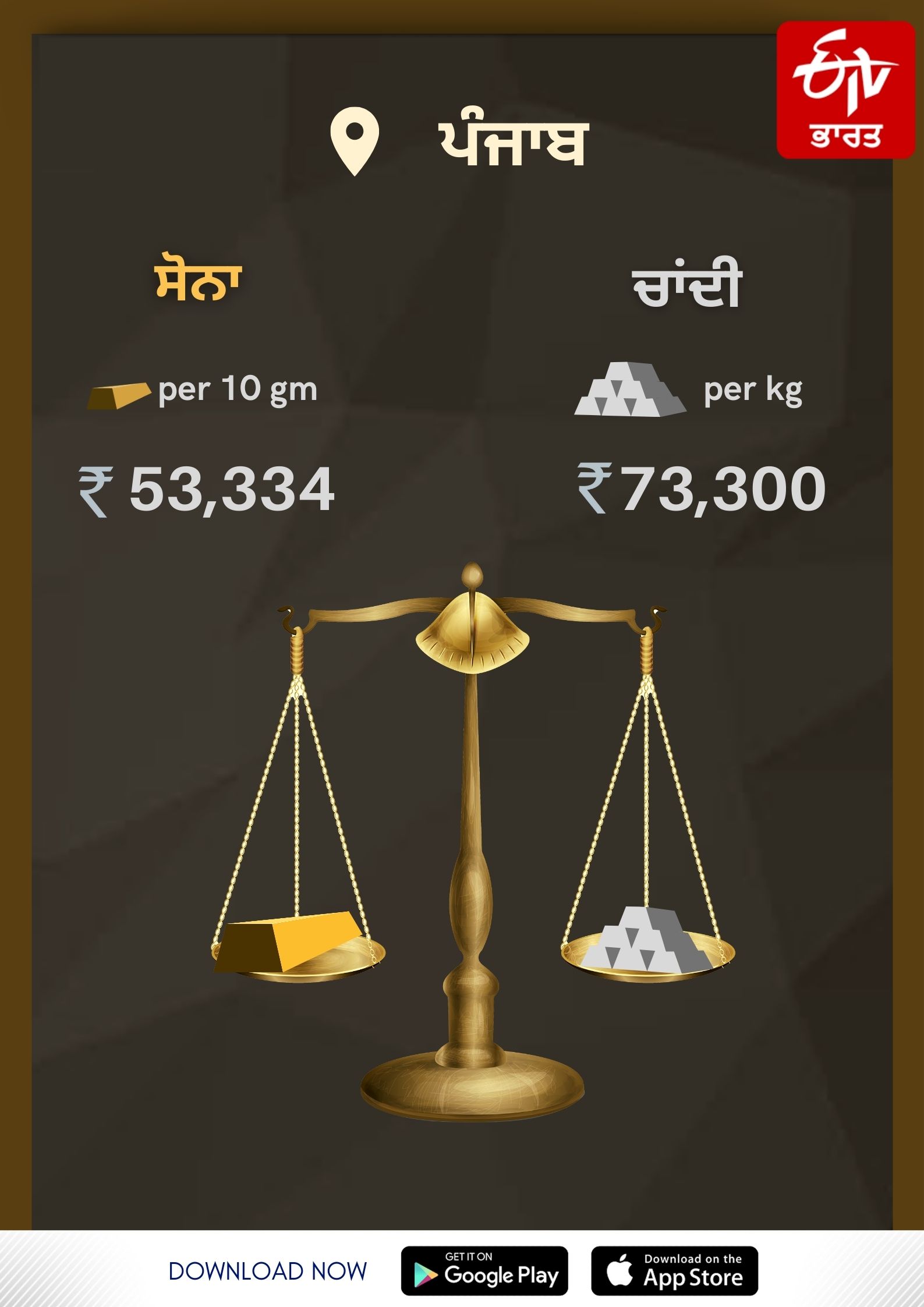 Gold and silver rates in Punjab Today