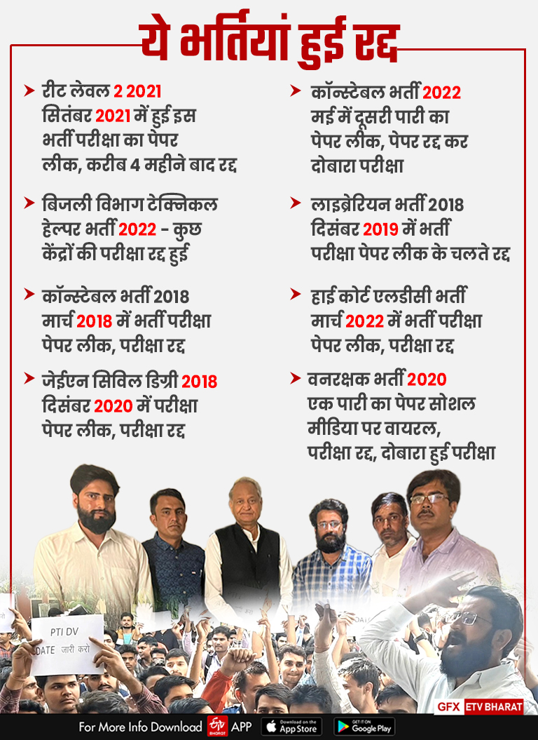 4 Years Of Gehlot Government