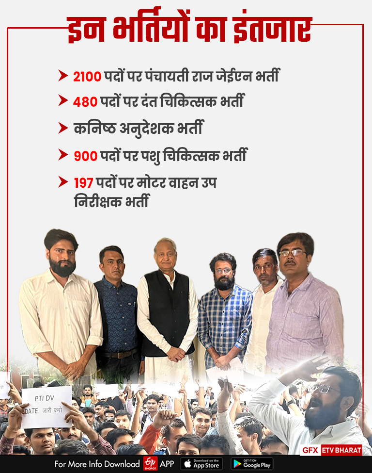 4 Years Of Gehlot Government