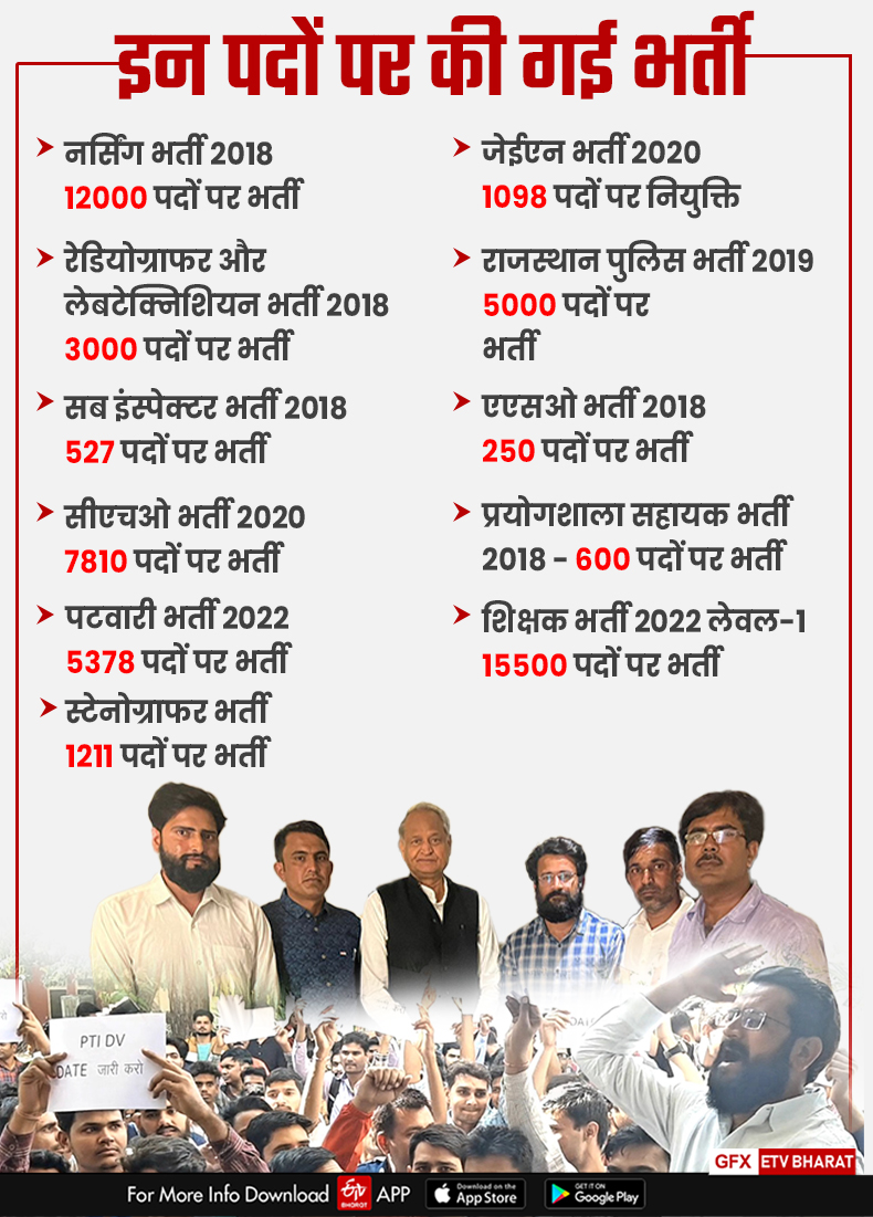4 Years Of Gehlot Government