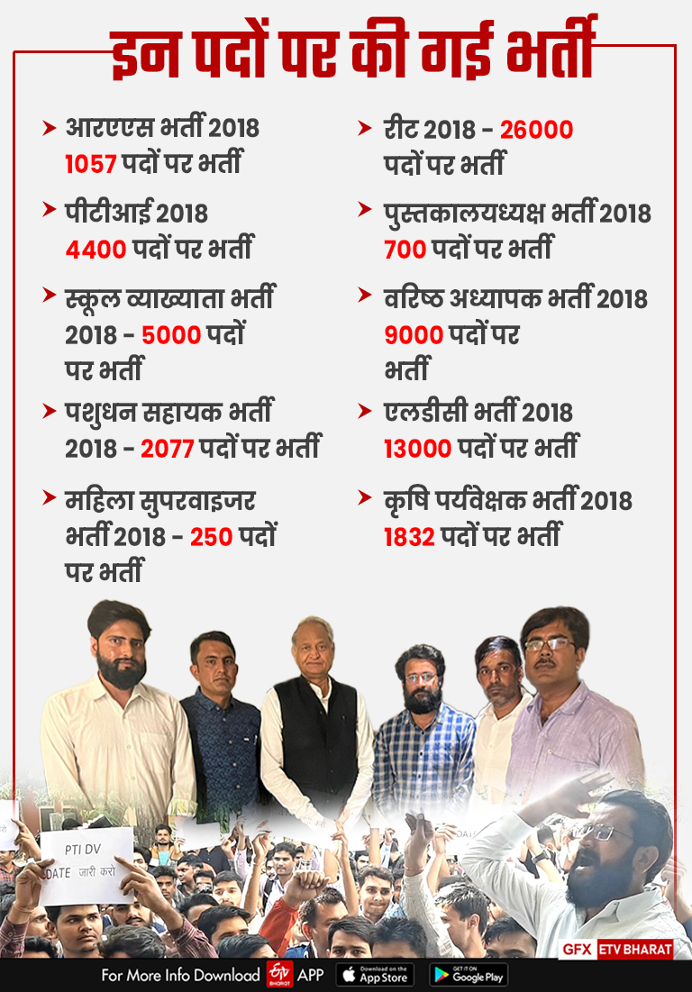 4 Years Of Gehlot Government