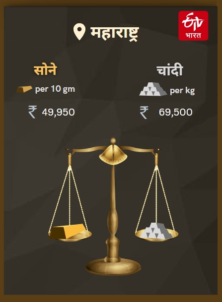 Gold Silver Rates Today