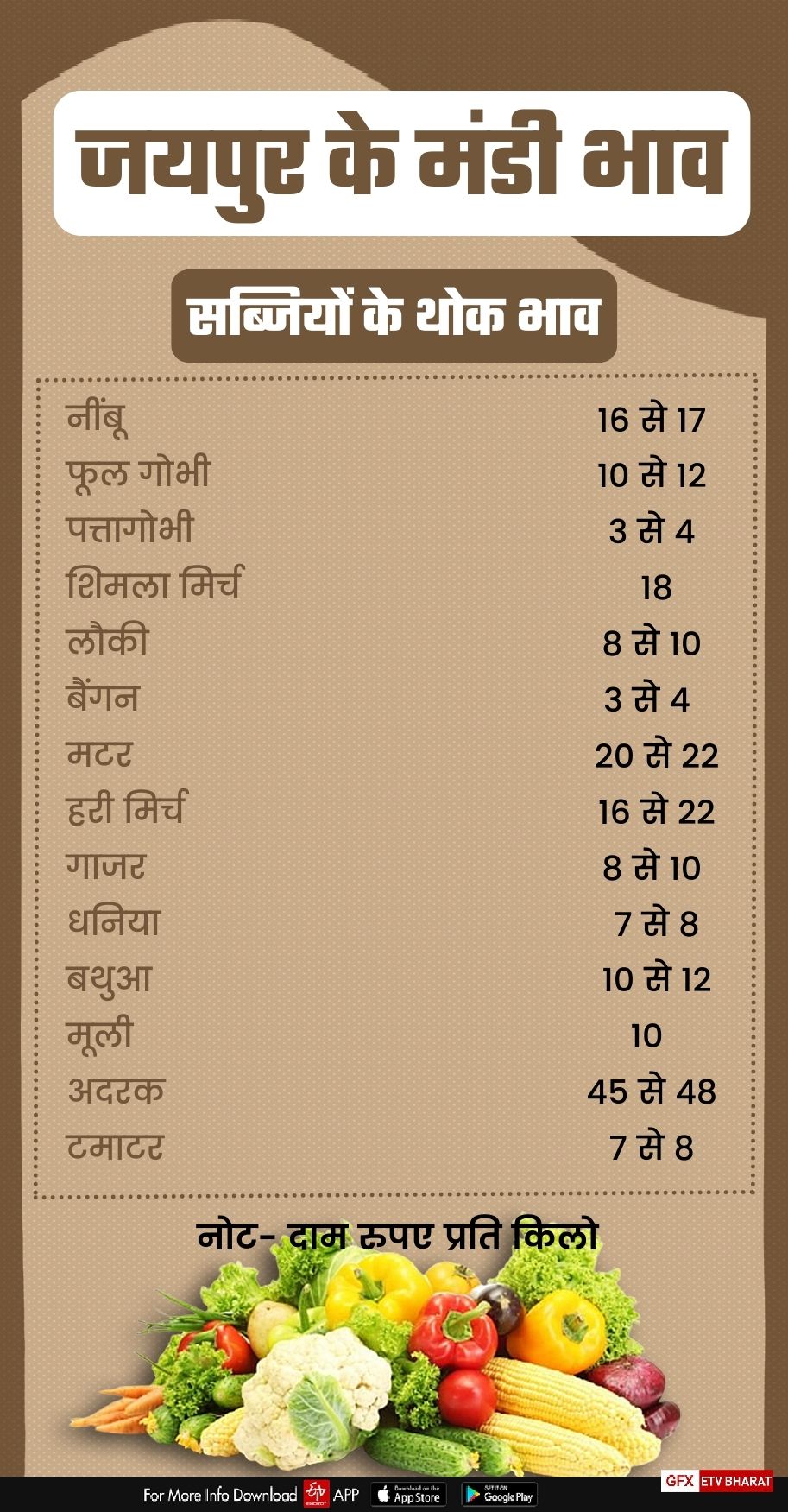 Vegetable Price in Jaipur