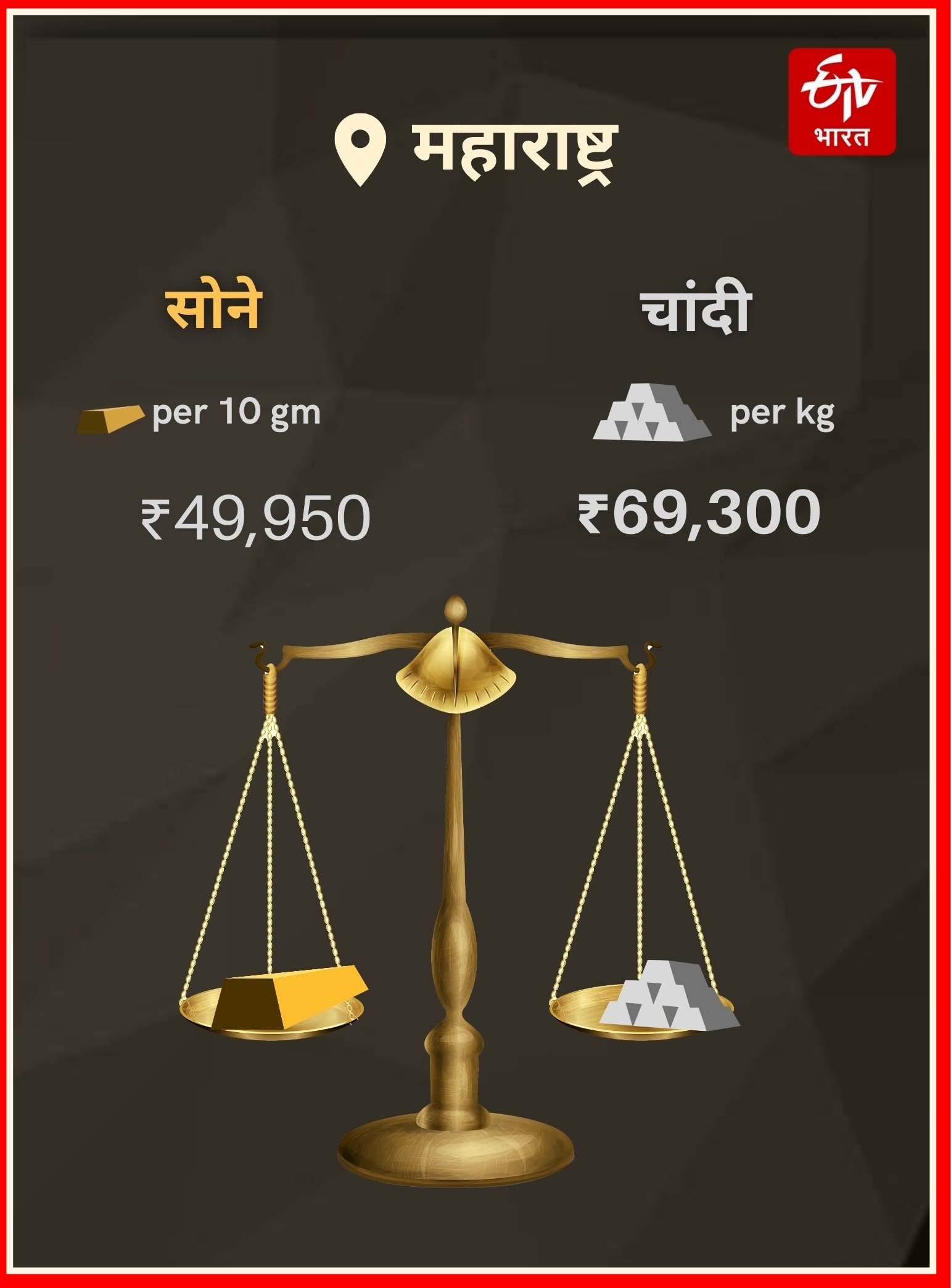 Gold Silver Rates