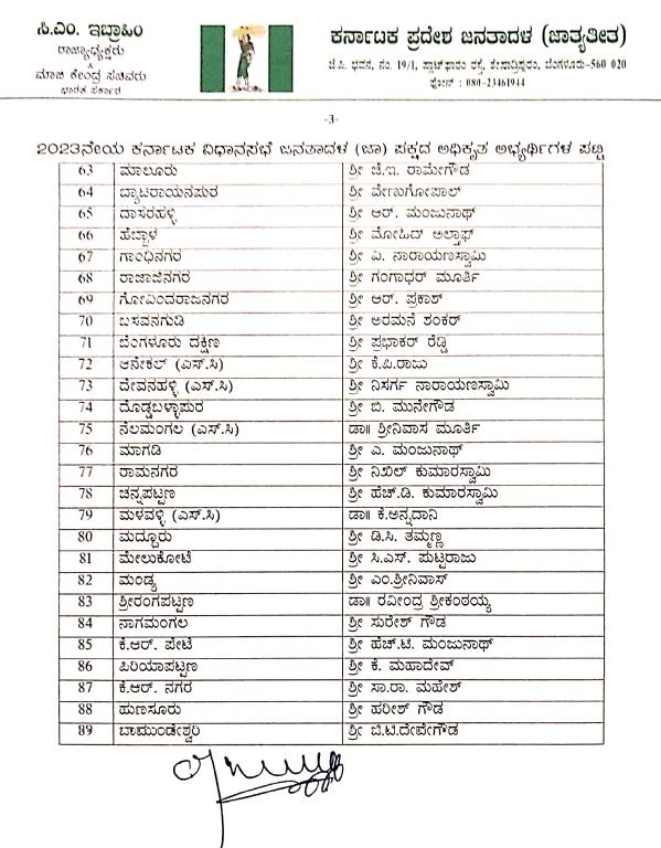 ಜೆಡಿಎಸ್​ ಅಭ್ಯರ್ಥಿಗಳ ಪ್ರಥಮ ಪಟ್ಟಿ ಬಿಡುಗಡೆ