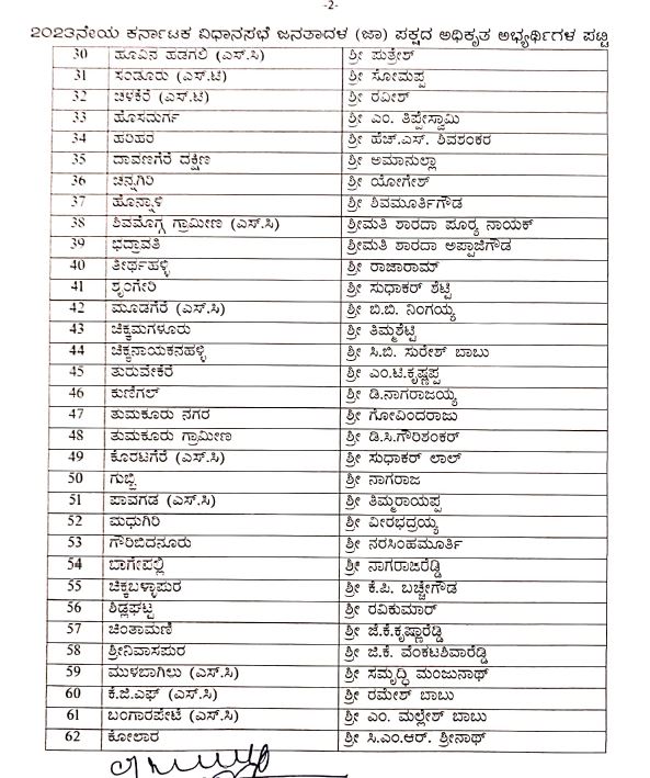 JDS candidates first list released for assembly election