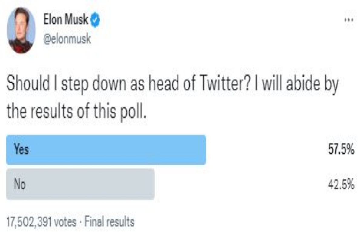 Elon Musk Twitter poll results