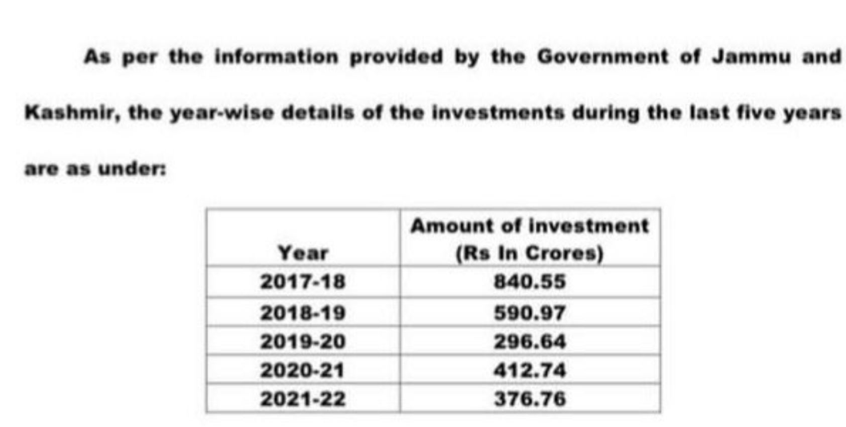 Investment in jk