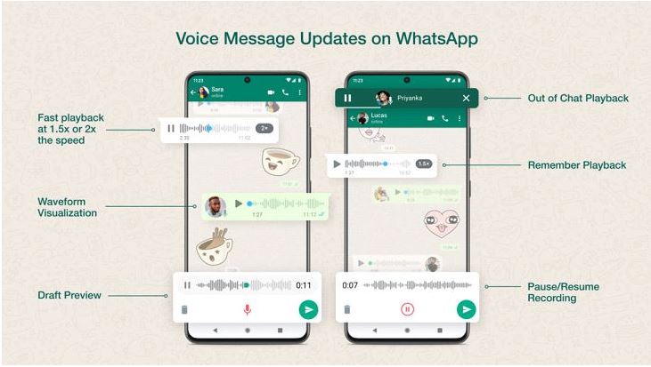 ਹਰ ਕਿਸੇ ਦੇ ਮਨਪਸੰਦ WhatsApp ਨੇ 2022 ਵਿੱਚ ਵਿਲੱਖਣ ਤੇ ਉਪਯੋਗੀ ਫੀਚਰ ਕੀਤੇ ਅਪਡੇਟ