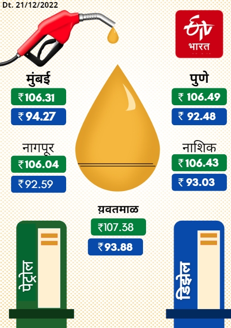 Petrol Diesel Rates