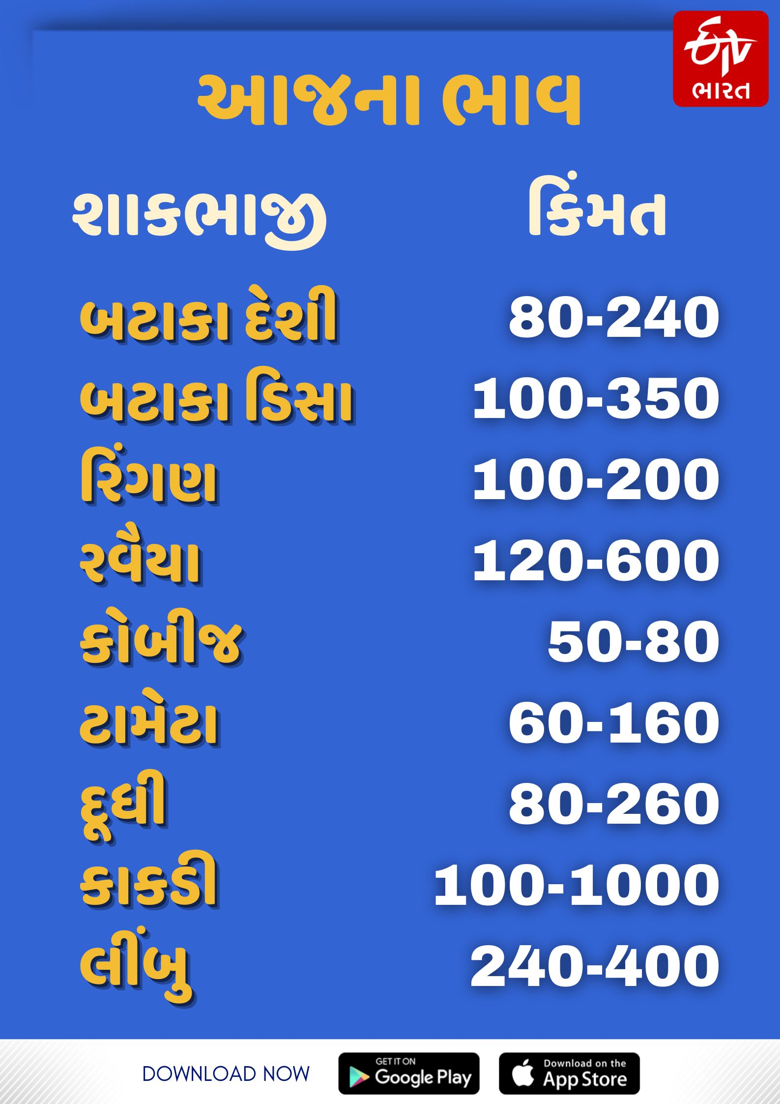 શાકભાજીના ભાવ