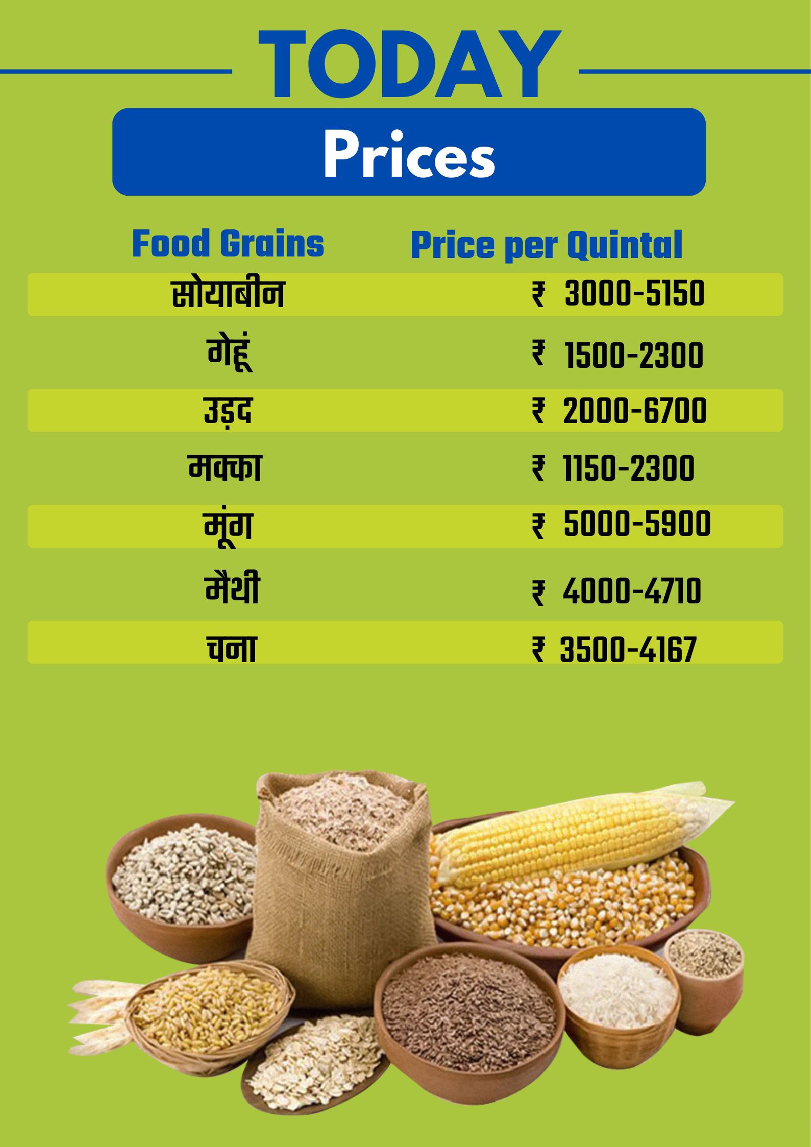 Bhopal Mandi Rate 21 December