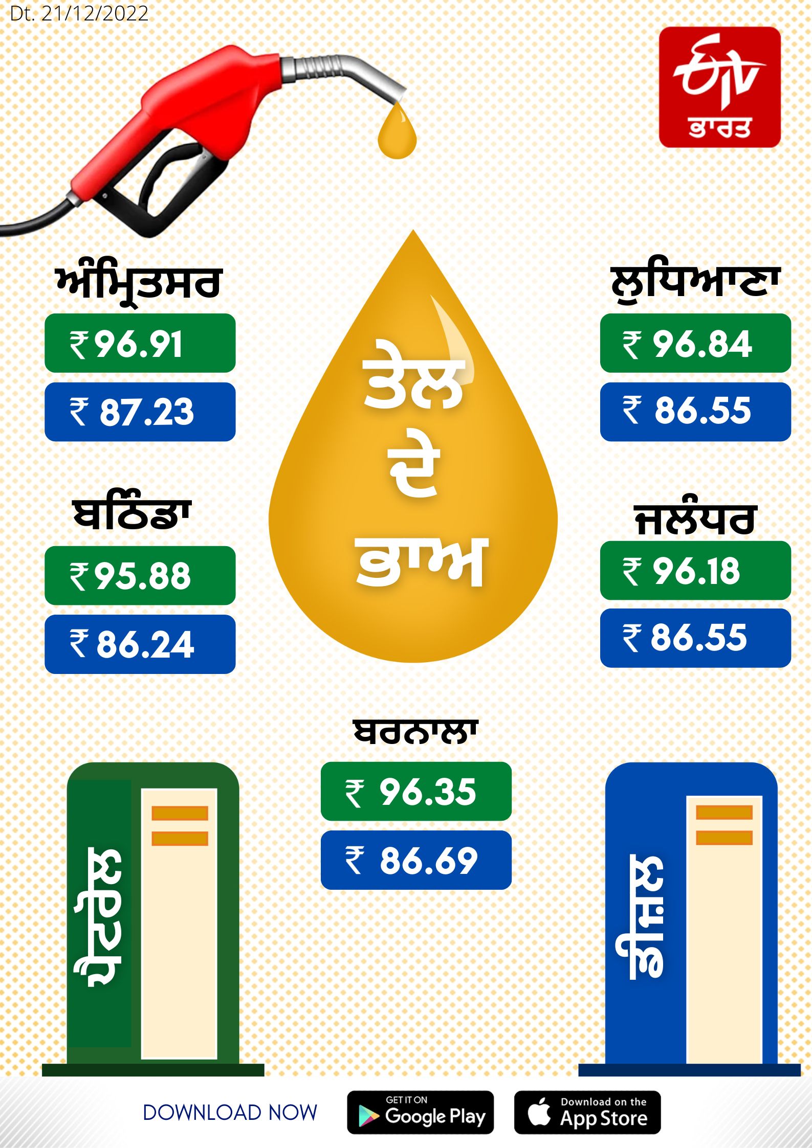 Petrol and diesel, Petrol and diesel rate in Punjab