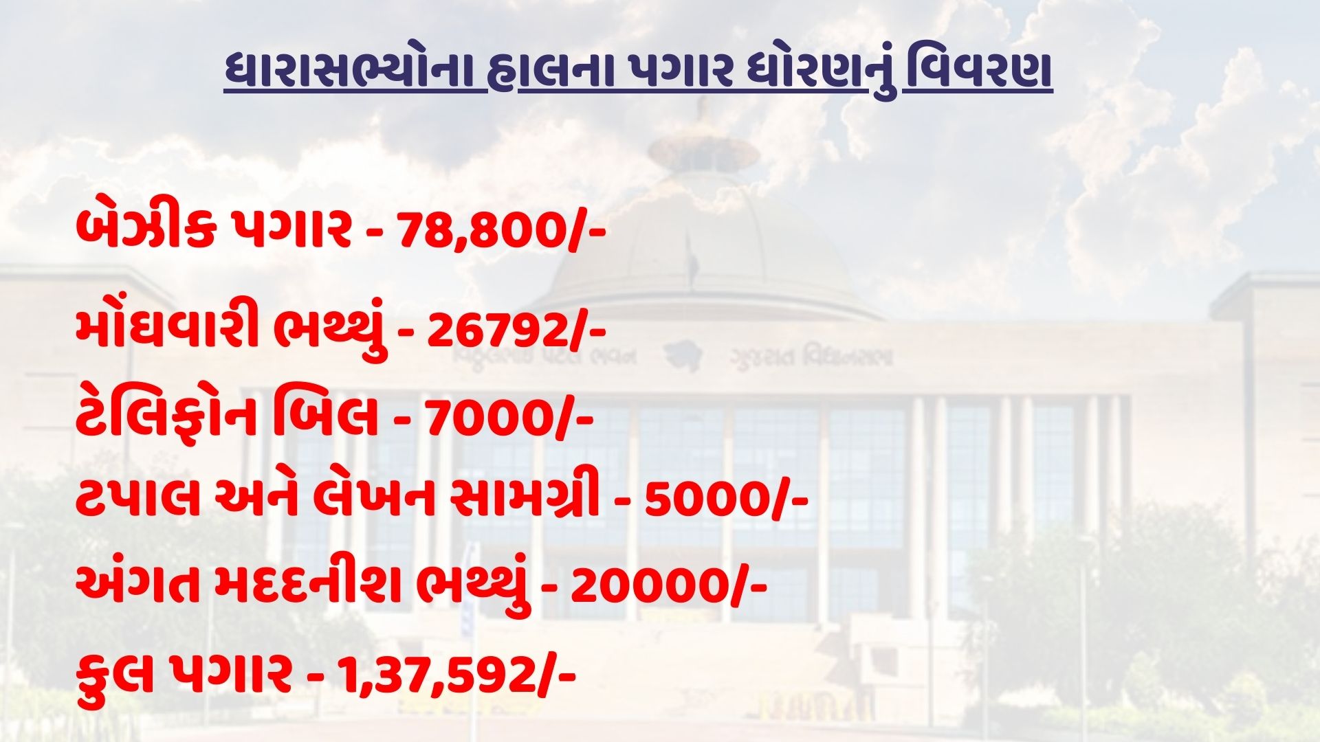 ધારાસભ્યોના હાલના પગાર ધોરણનું વિવરણ